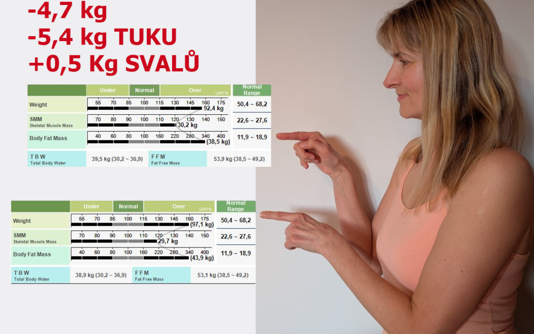 Úspěchy klientů ze skupiny VIP Výživapohyb.cz